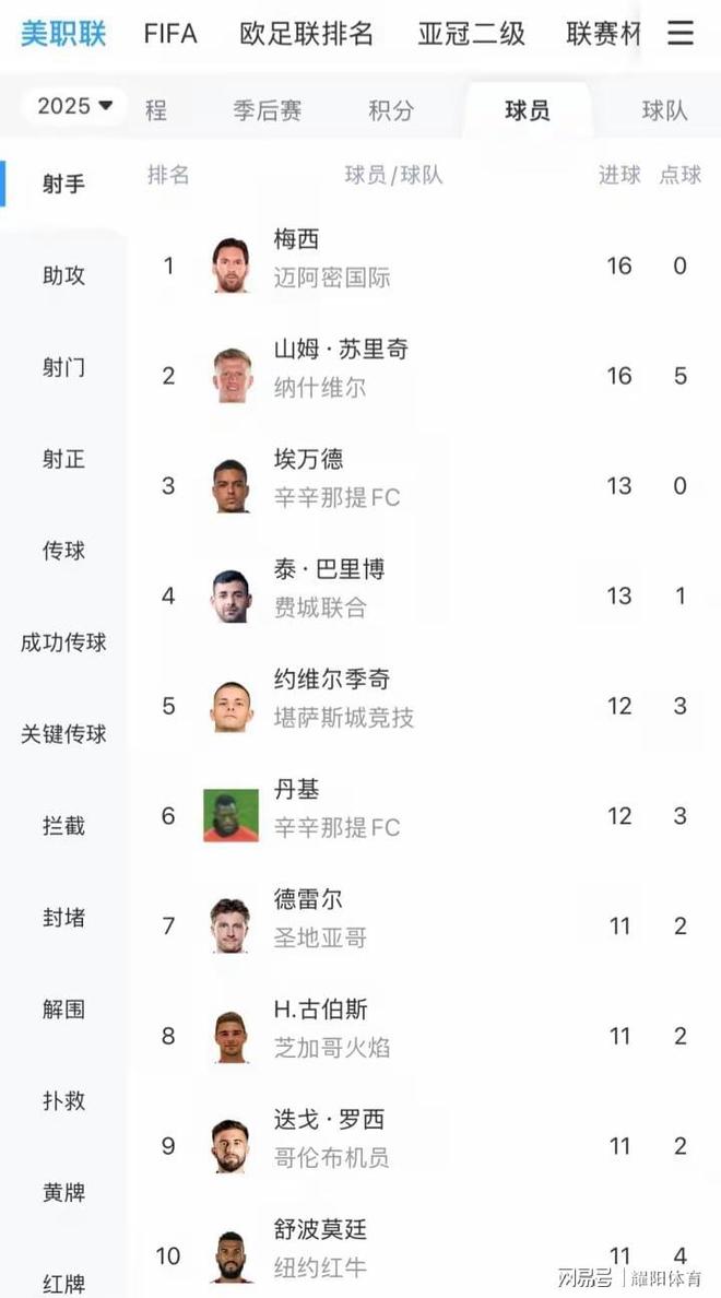 亚洲射手梅开二度,国际球坛对其刮目相看的简单介绍 亚洲射手梅开二度,国际球坛对其刮目相看的简单介绍