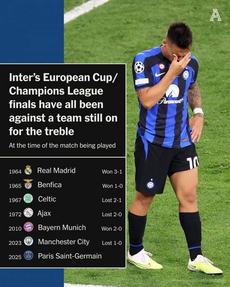 阿贾克斯与国米交锋,双方力争胜利 阿贾克斯与国米交锋,双方力争胜利