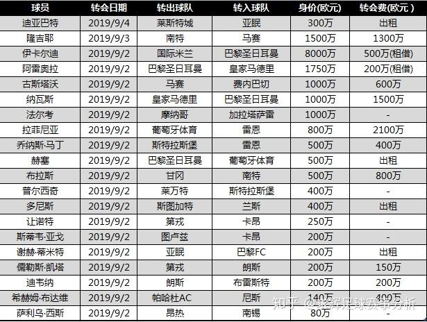 包含尼斯连胜止步，法甲前四席位存疑的词条