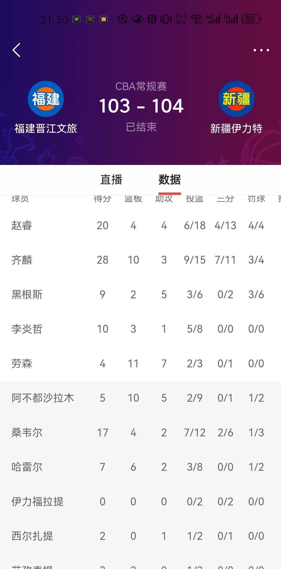 包含新疆队再胜福建,领跑积分的词条 包含新疆队再胜福建,领跑积分的词条
