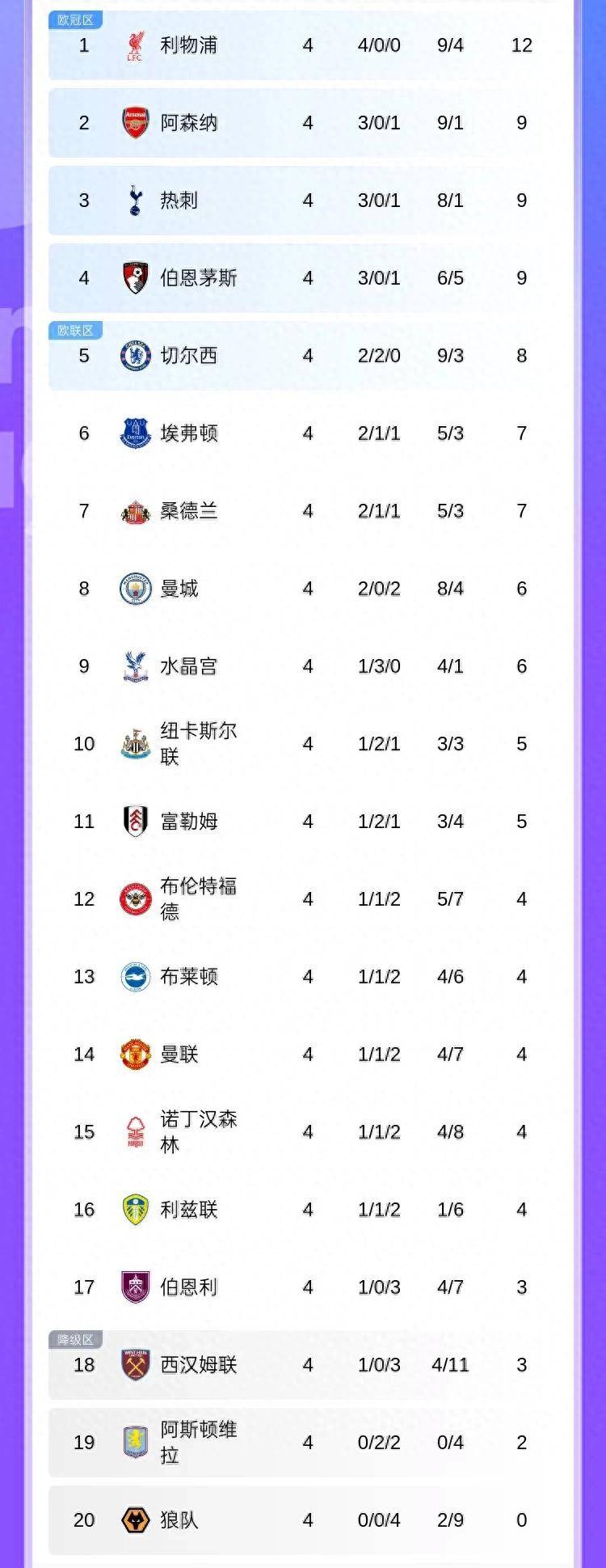 包含曼城强势反弹,继续登顶积分榜的词条 包含曼城强势反弹,继续登顶积分榜的词条