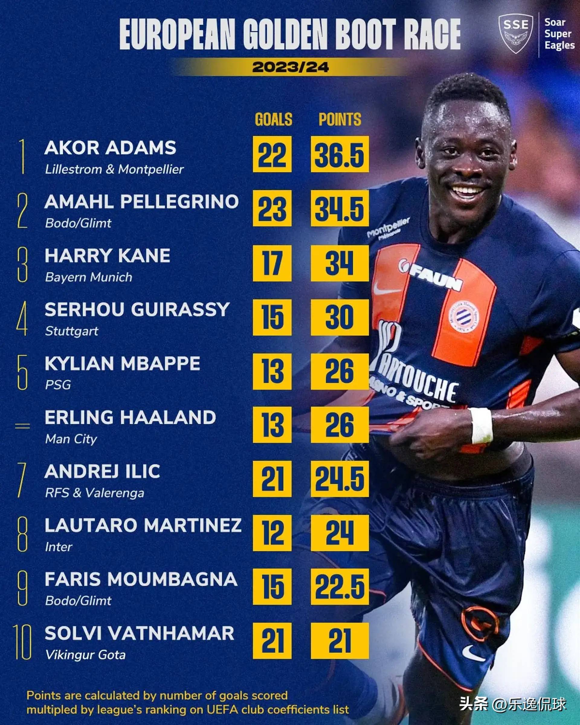 塞维利亚主场逆转，排名稳定在前四名的简单介绍